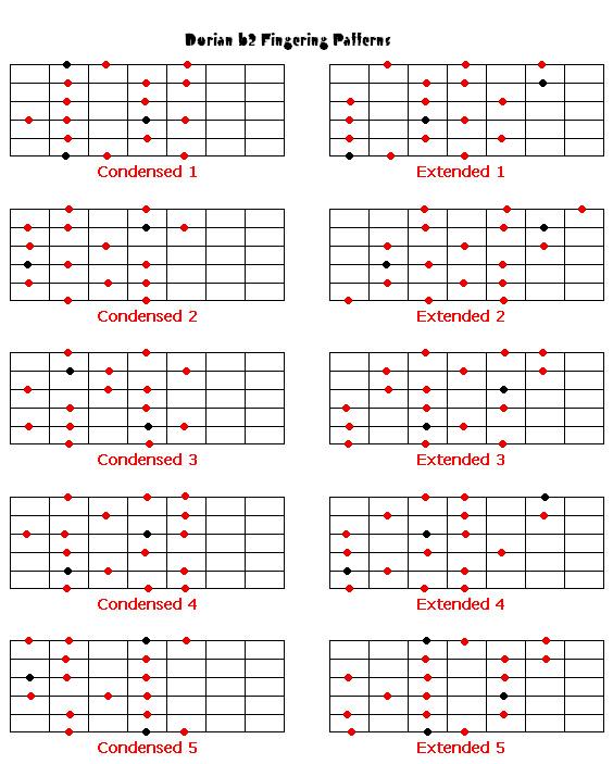 Melodic Minor Modes - Dorian B2 | Guitar Lessons